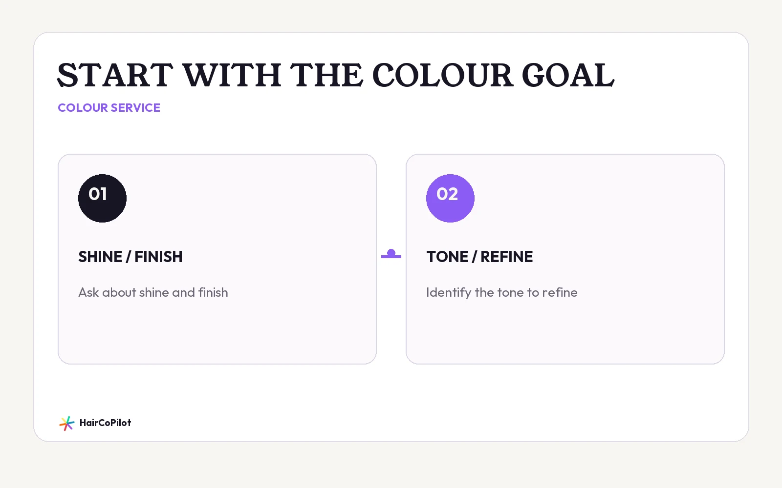 HairCoPilot comparison headed “START WITH THE COLOUR GOAL”, with SHINE / FINISH, TONE / REFINE.